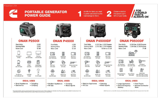 Cummins Onan P9500df Dual-Fuel Generator - A058U967